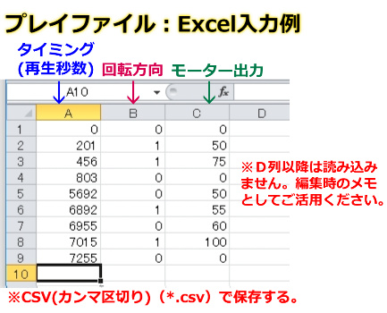 VORZE�v���C�t�@�C�����͗�